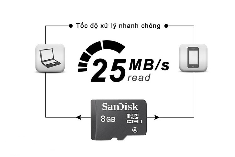 Thẻ nhớ MicroSD 8Gb Sandisk class 4
